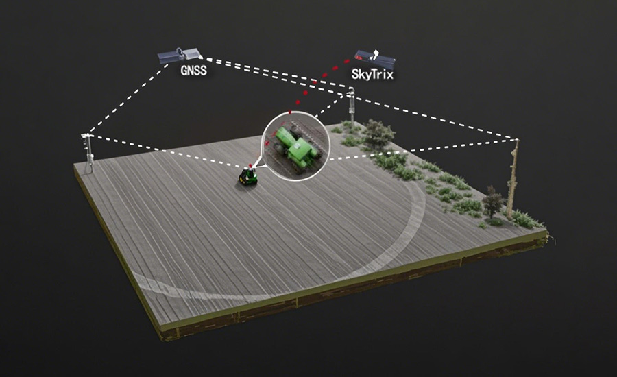 GPS is one of the GNSS constellations.