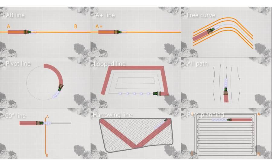 O CHCNAV NX612 suporta vários modos de planeamento de trajetória